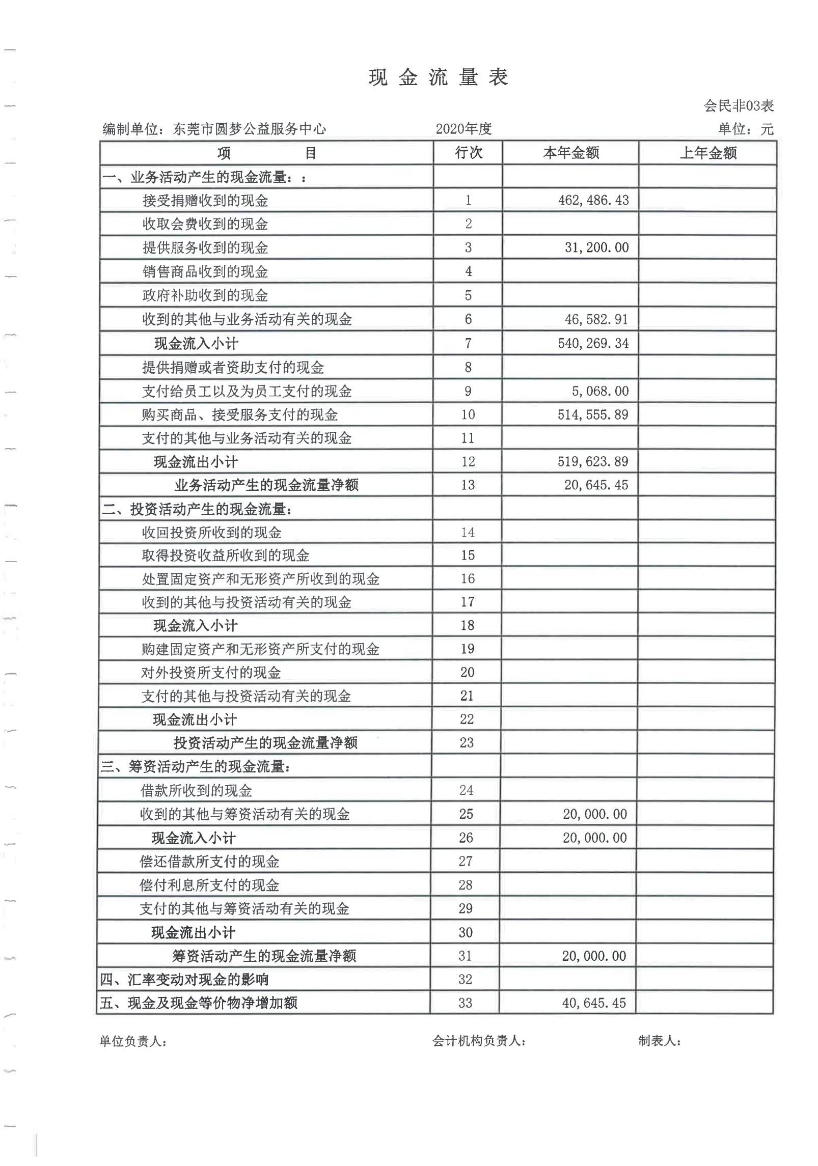 圆梦2020审计报告_06.jpg