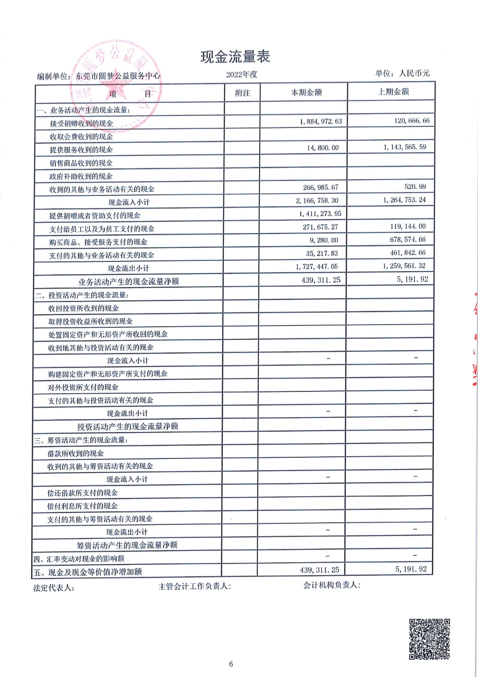 年审 东莞市圆梦公益服务中心(1)_07.jpg