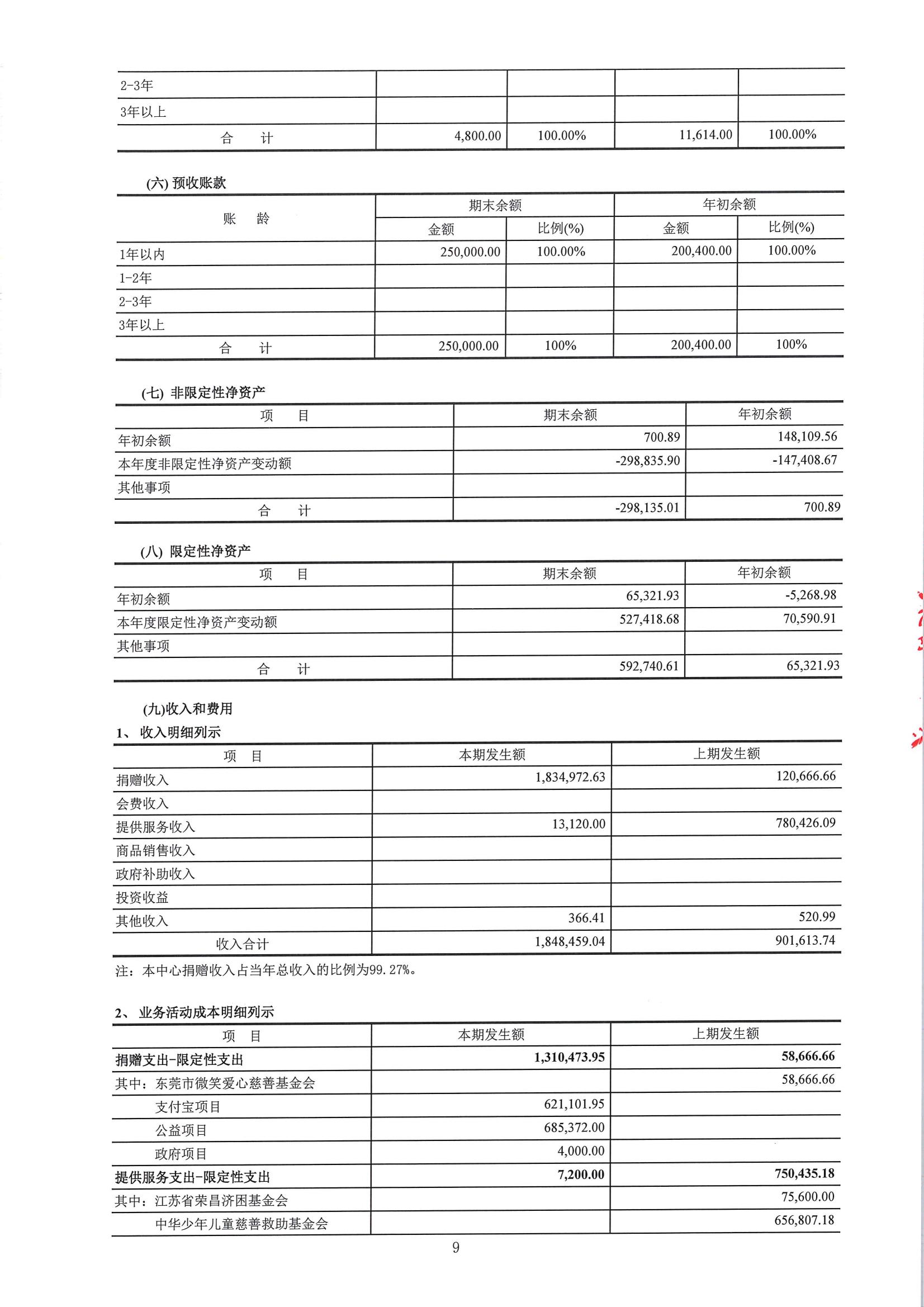 年审 东莞市圆梦公益服务中心(1)_10.jpg