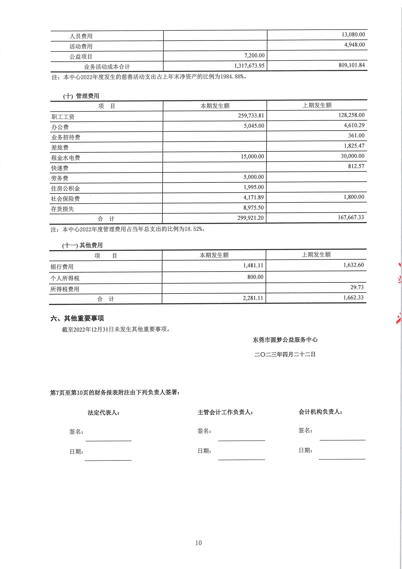 年审 东莞市圆梦公益服务中心(1)_11.jpg